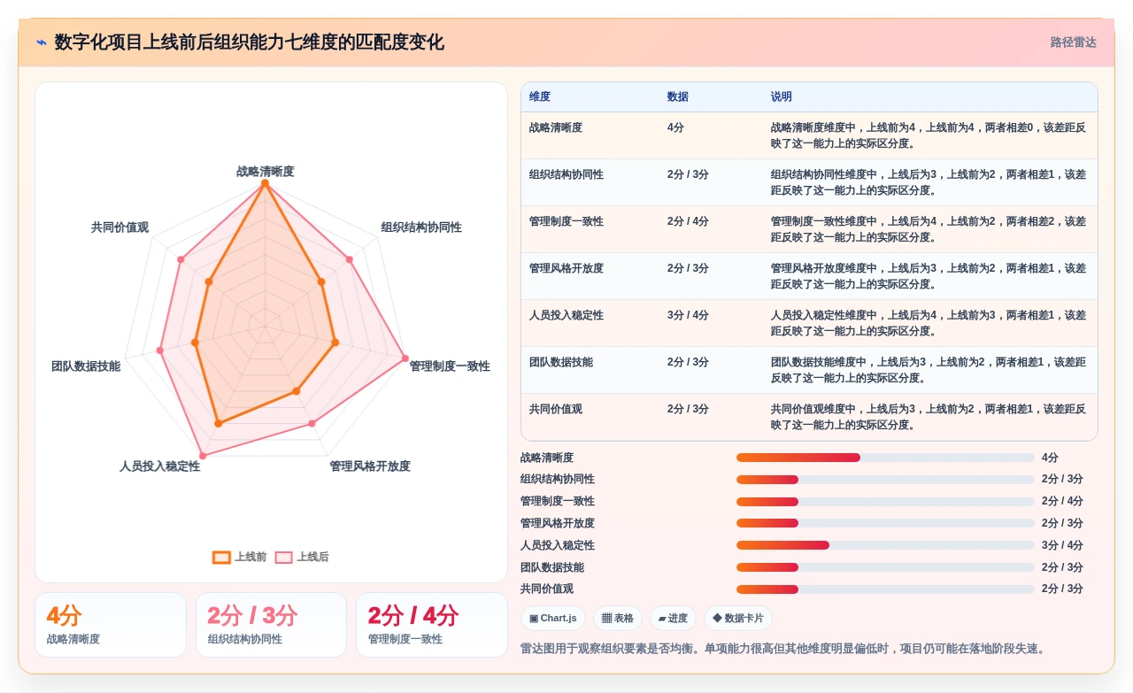 项目经理必读:2026年7款热门麦肯锡管理工具深度分析与推荐