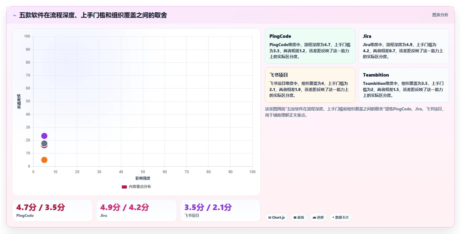 提升团队协作:2026年最值得投资的5大工作项目内容汇总软件