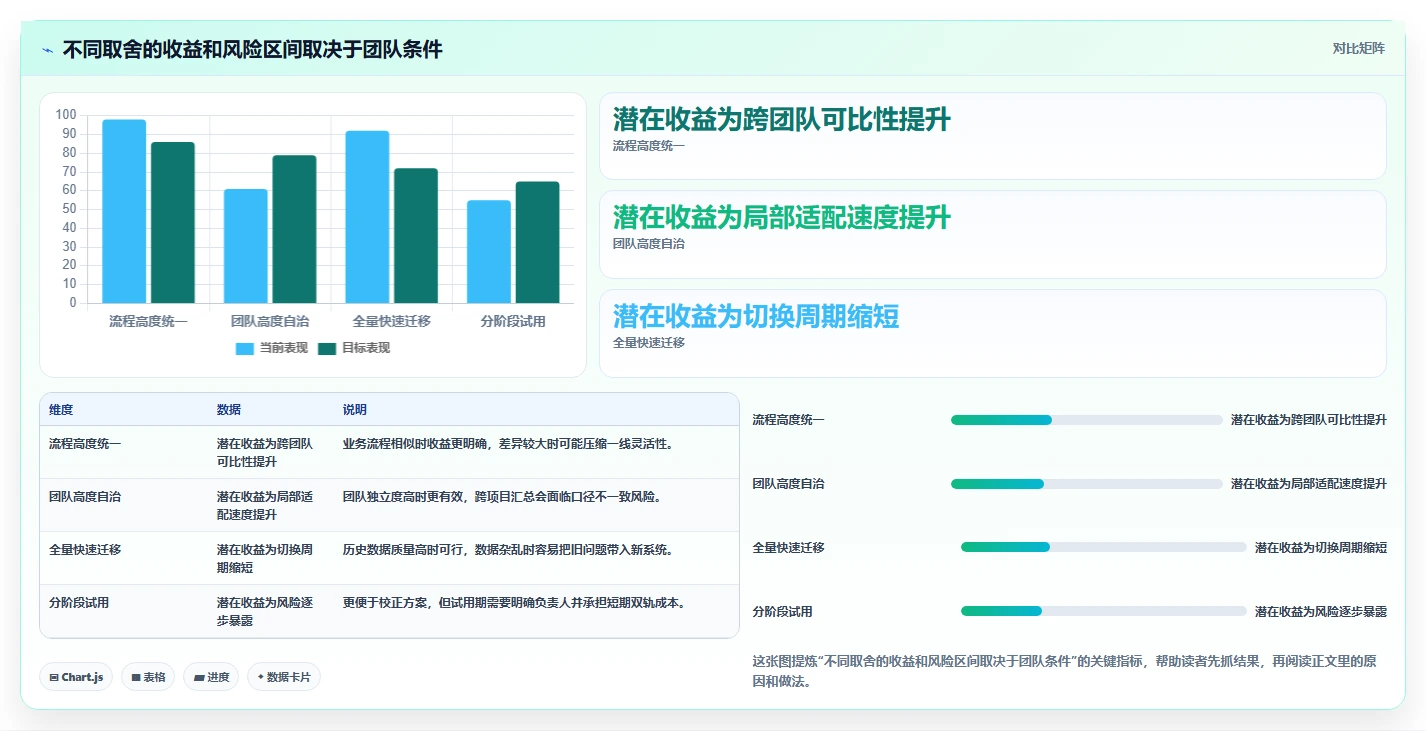 项目管理新风向：2026年度5大PingCode (研发管理工具)推荐榜单