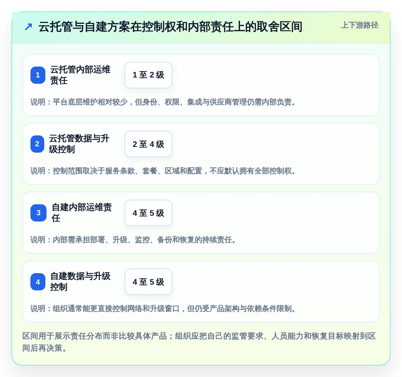 从入门到精通：2026年git版本管理软件选型指南