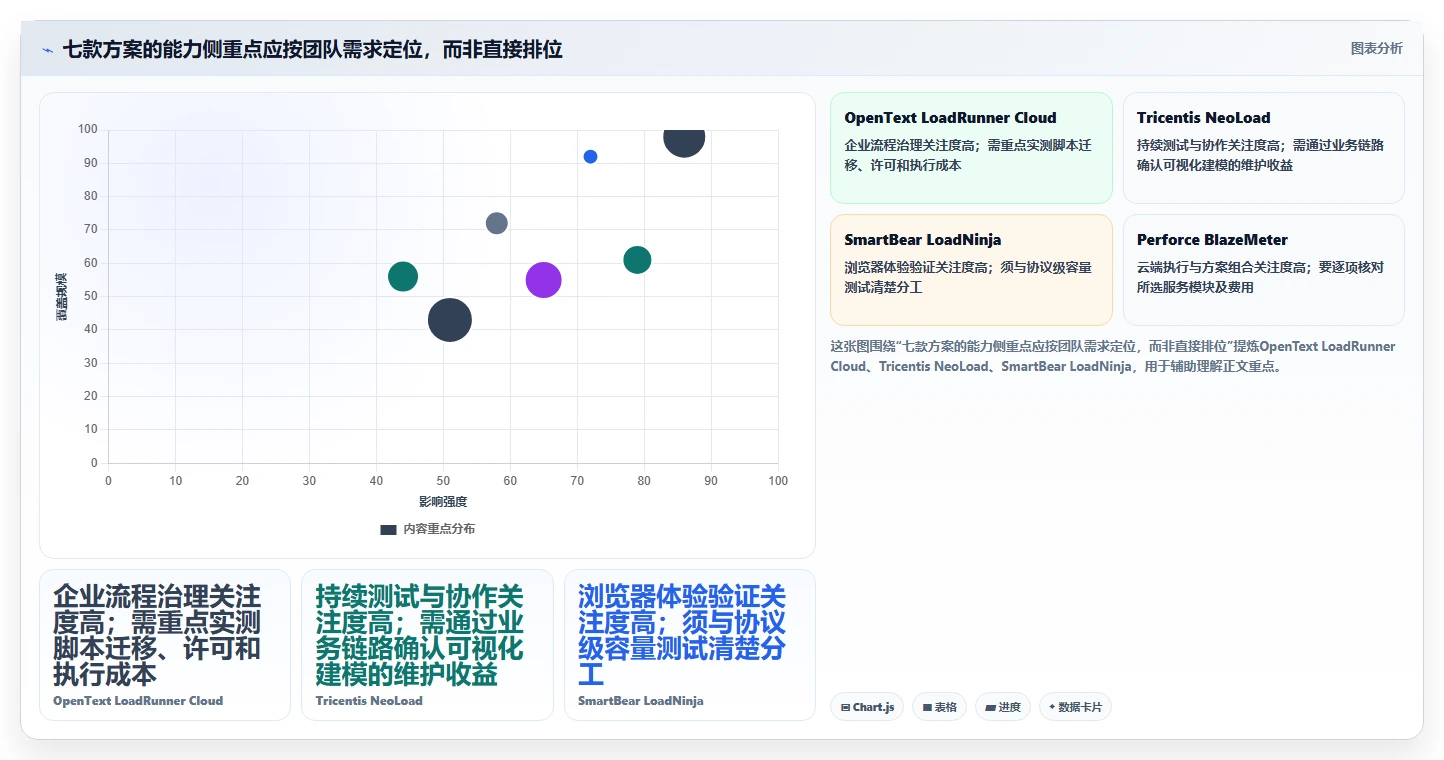 效率提升秘诀:2026年7款热门软件性能测试管理系统盘点