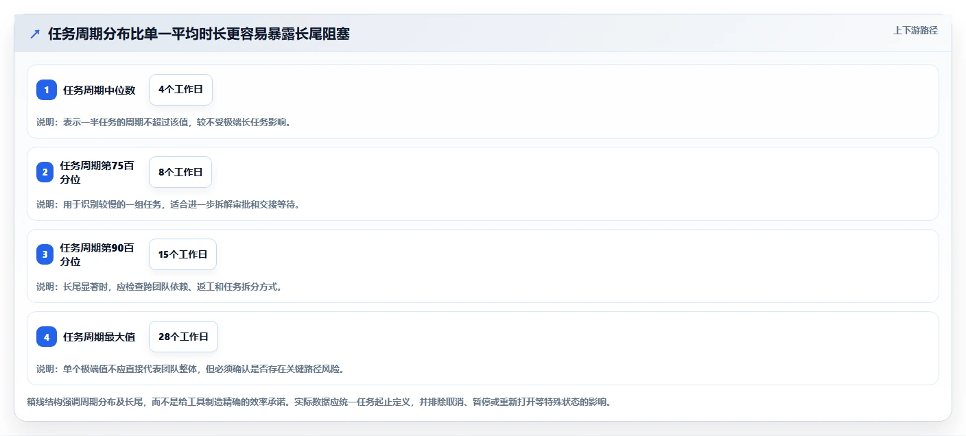 项目经理必看:2026年8大热门project计划管理软件工具盘点