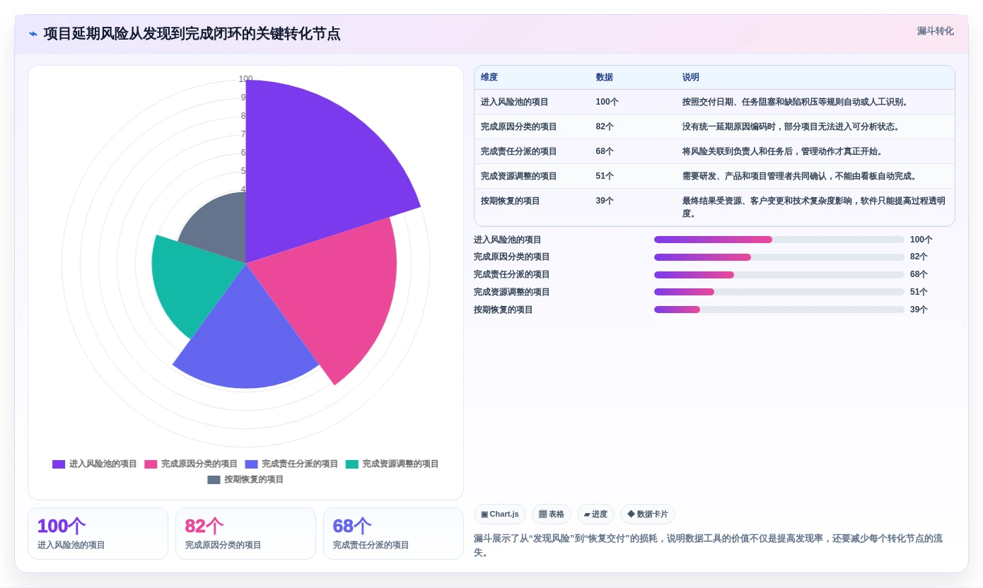 数据驱动决策:2026年最受欢迎的8款管理数据的软件盘点