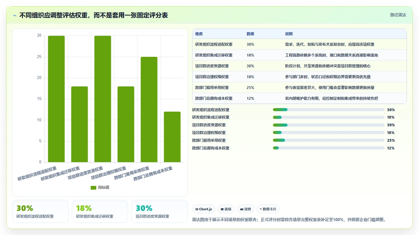 2026年项目管理新趋势：6大项目信息化管理系统工具深度对比