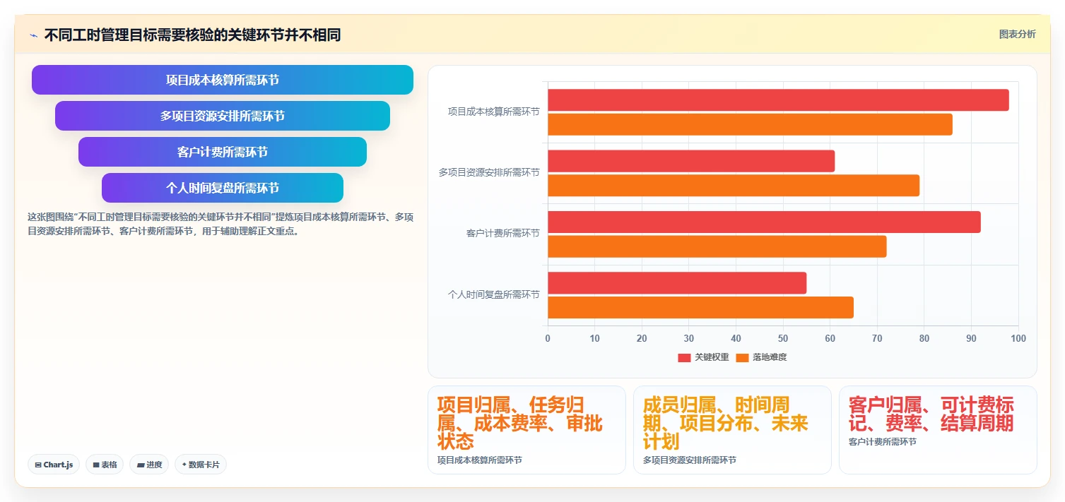 项目经理必备！来看这 5 款工时记录软件工具谁更适合你