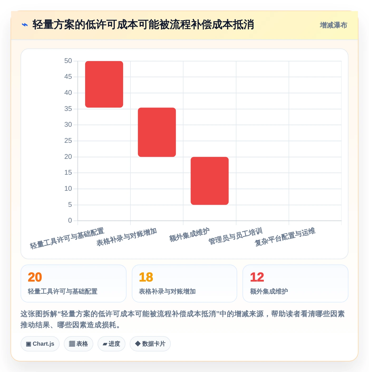 项目经理福音:2026年7款热门项目工时统计系统工具盘点