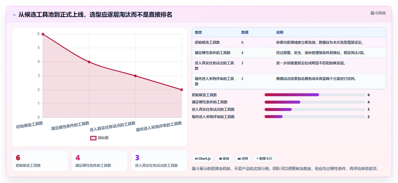 2026年主流产品管理系统推荐：高效产品管理工具深度测评与选择指南