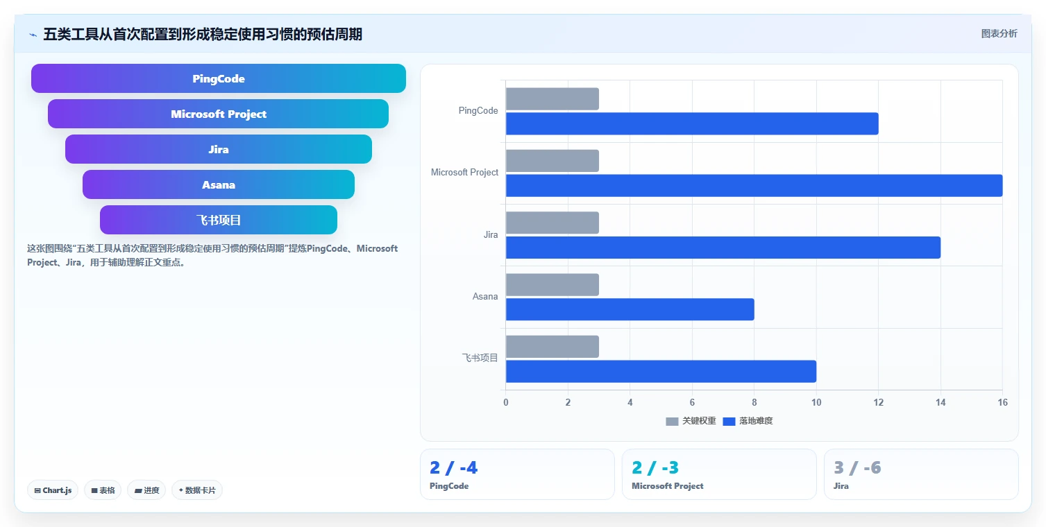 项目经理必备：2026年最值得投资的5大管理任务进度的工具