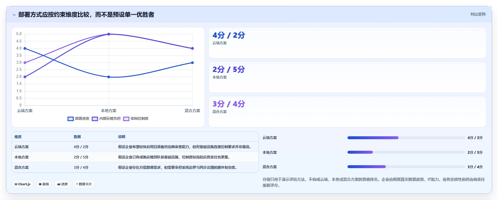 企业数字化转型必备:2026年文档管理系统平台选型指南