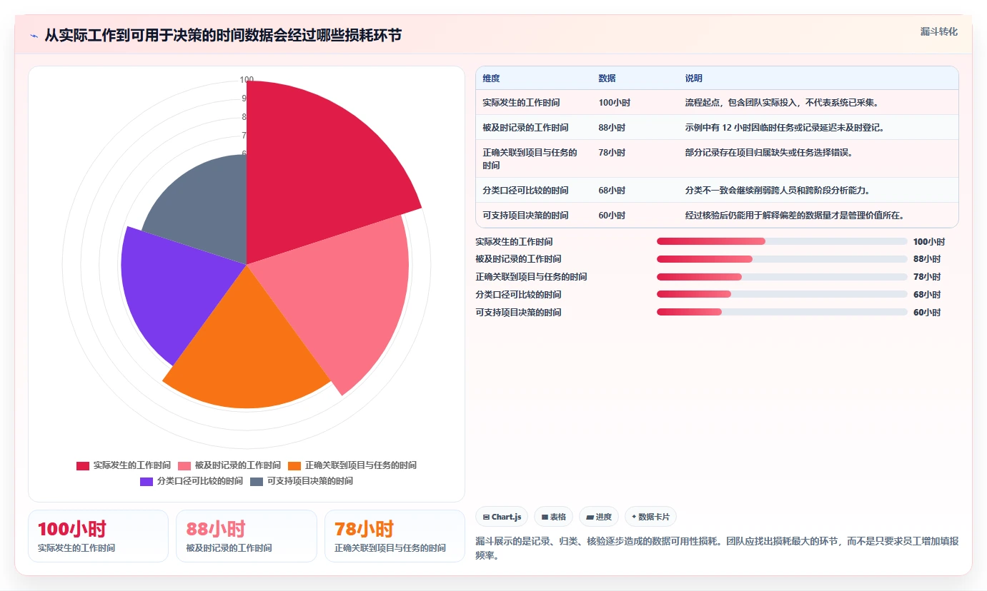 项目经理必看:2026年5大项目时间管理统计工具选型指南
