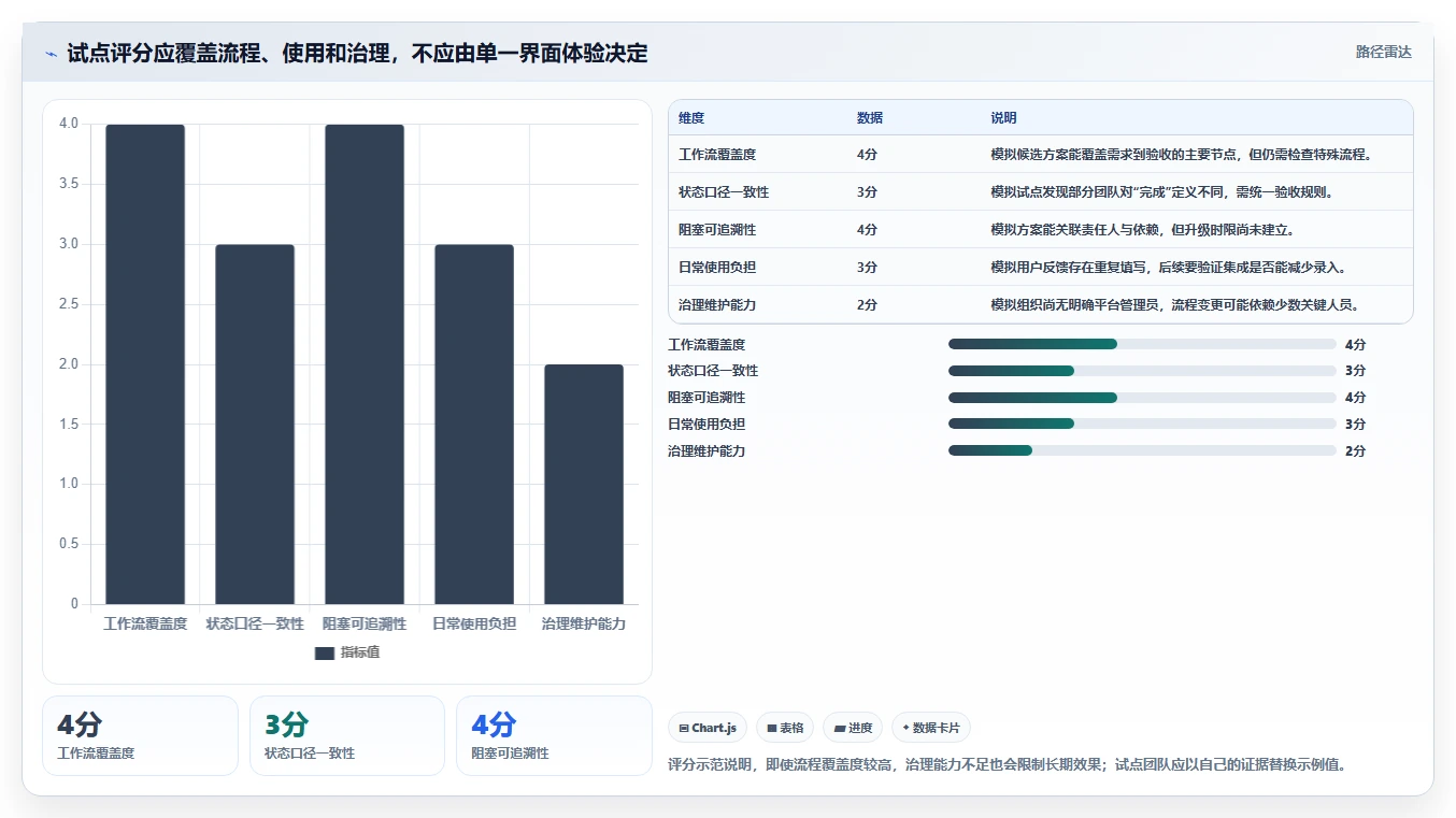 提升研发管理效率：2026年值得关注的7大专案进度追踪与管理工具