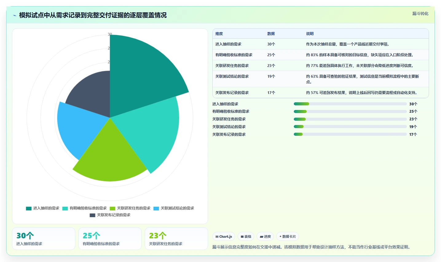 项目管理新趋势:2026年PingCode开发平台TOP 5选型指南