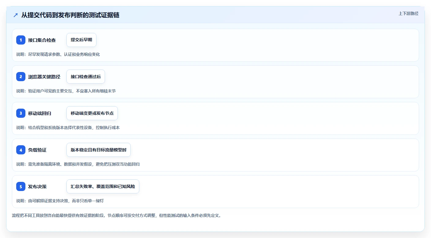2026年软件测试进化论：6大常用工具横向对比