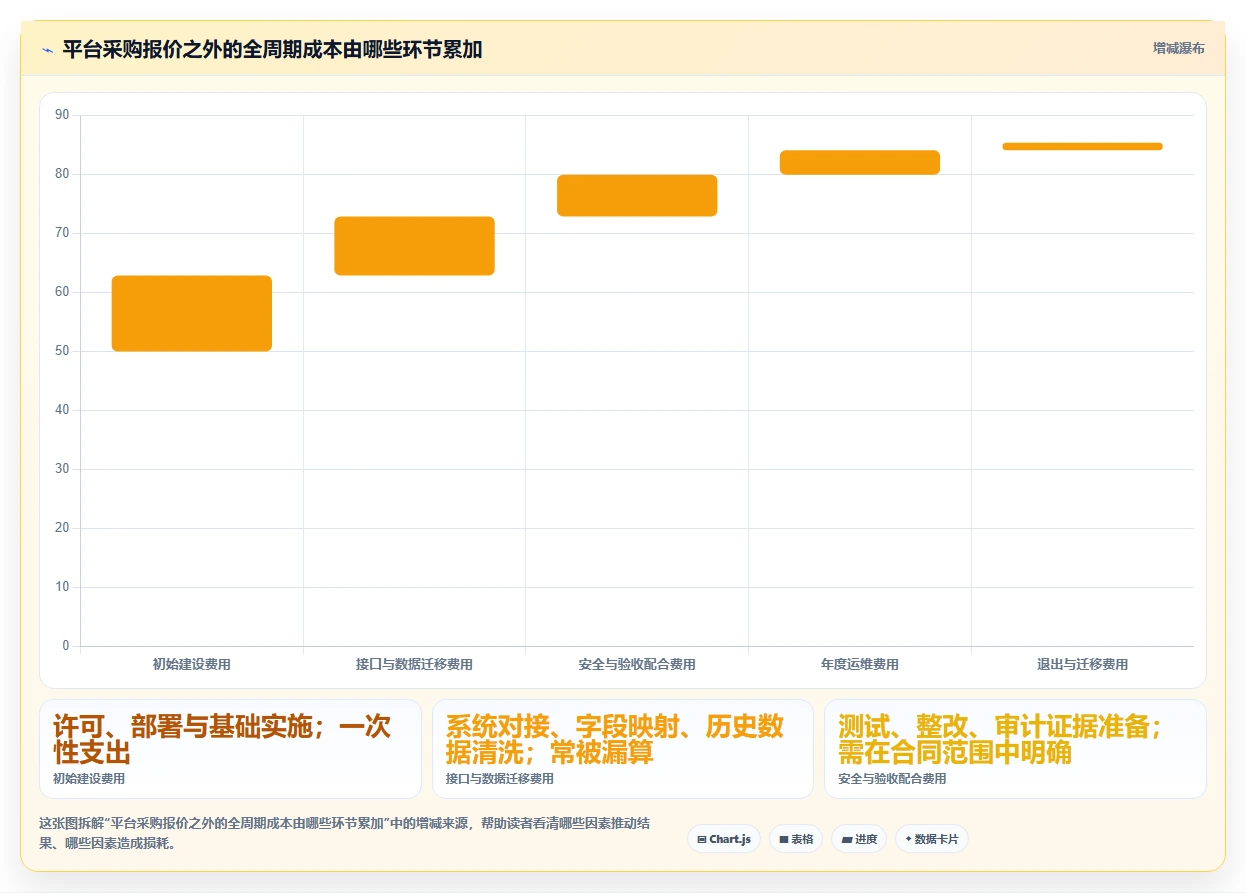 如何选择最适合你的深圳市政务信息化项目管理平台?2026年最新选型指南