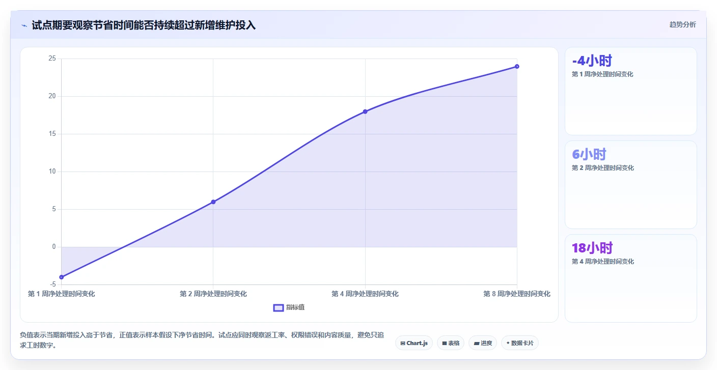 提升团队生产力:2026年不可错过的7款多人在线编辑文档的系统推荐