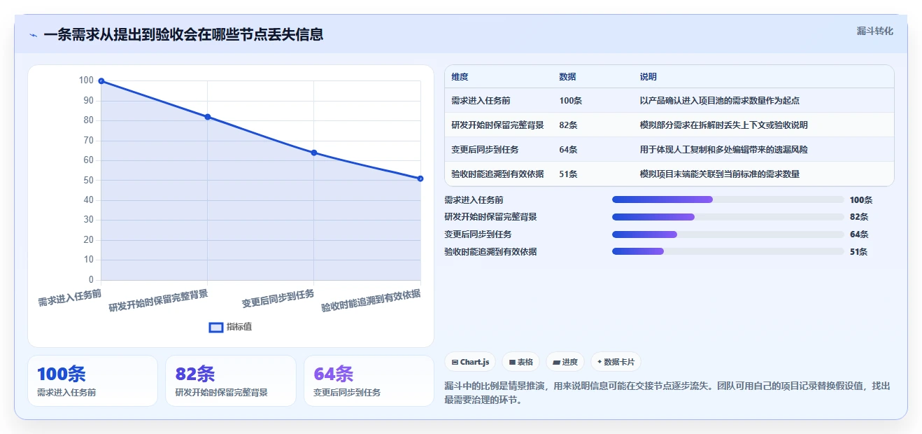 项目管理效率提升:2026年5款热门系统描述文档工具盘点