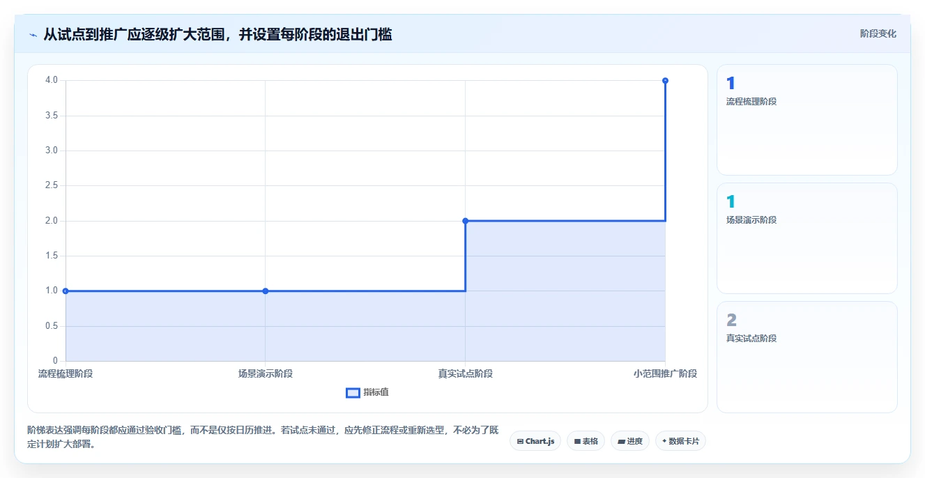 2026年产品研发管理软件大盘点：8款顶级工具助力项目成功