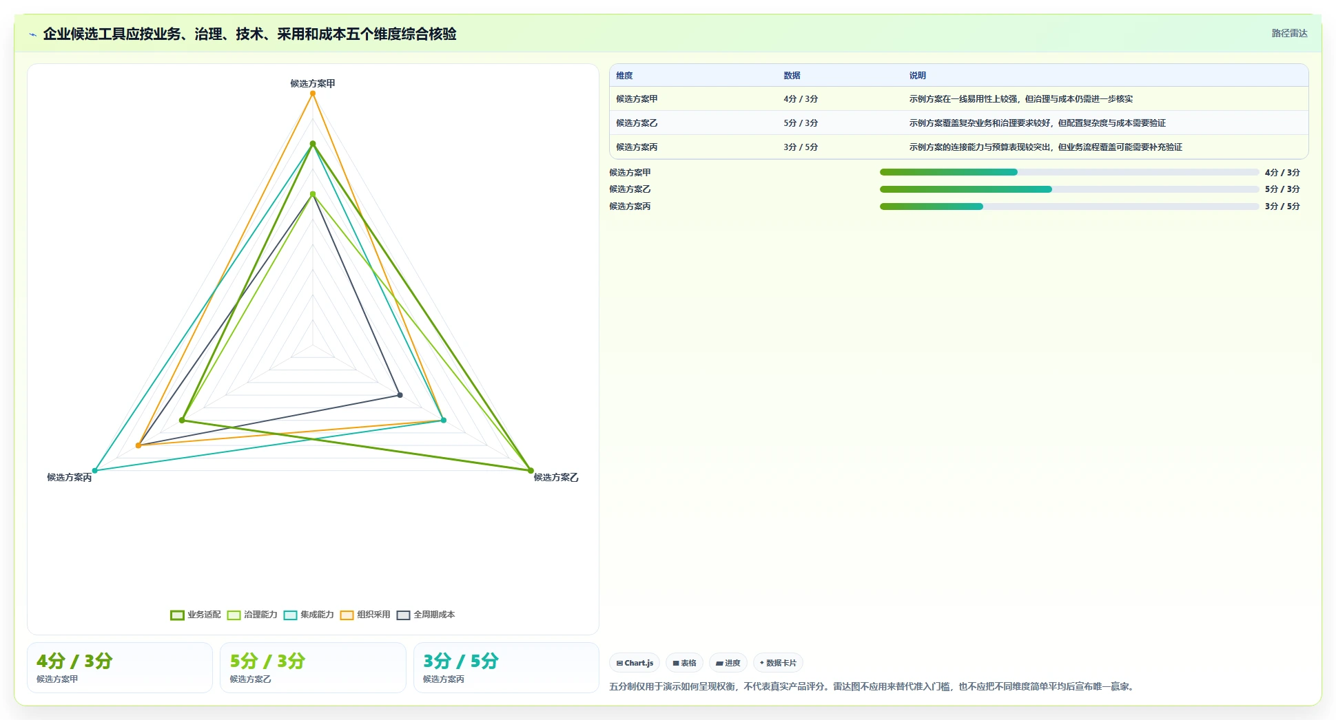 2026年成熟的项目管理工具怎么选？企业选型核心指标与深度测评指南