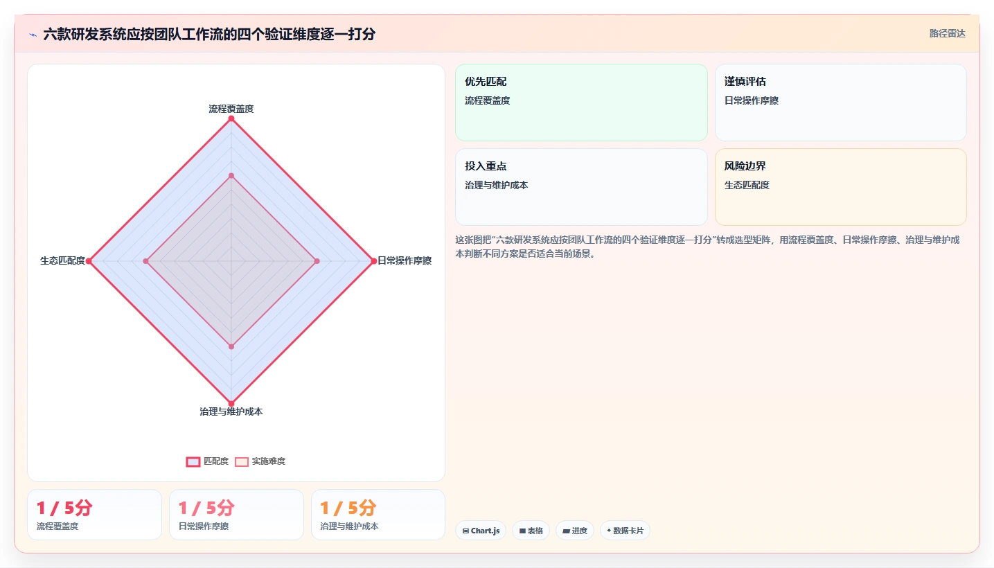 效率倍增！6款最受欢迎的产品研发项目系统工具盘点（2026年版）