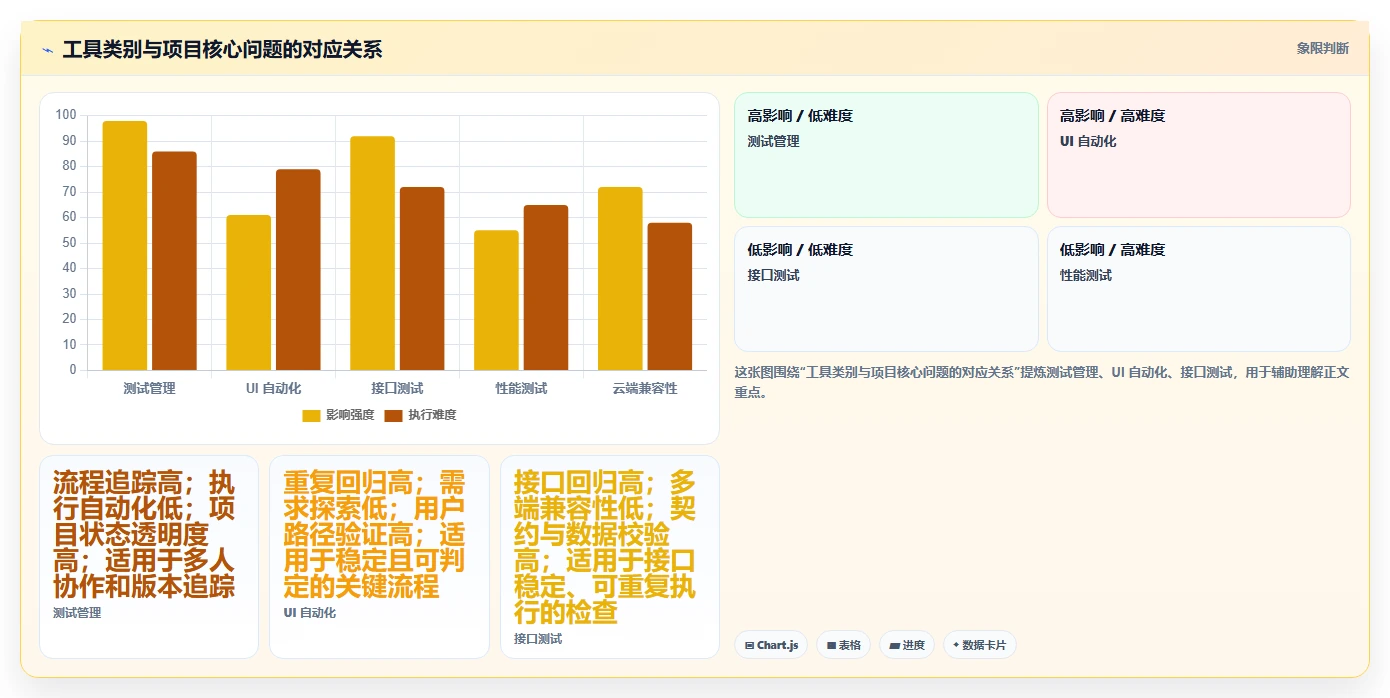 项目经理必读!2026 年最佳软件测试软件工具推荐