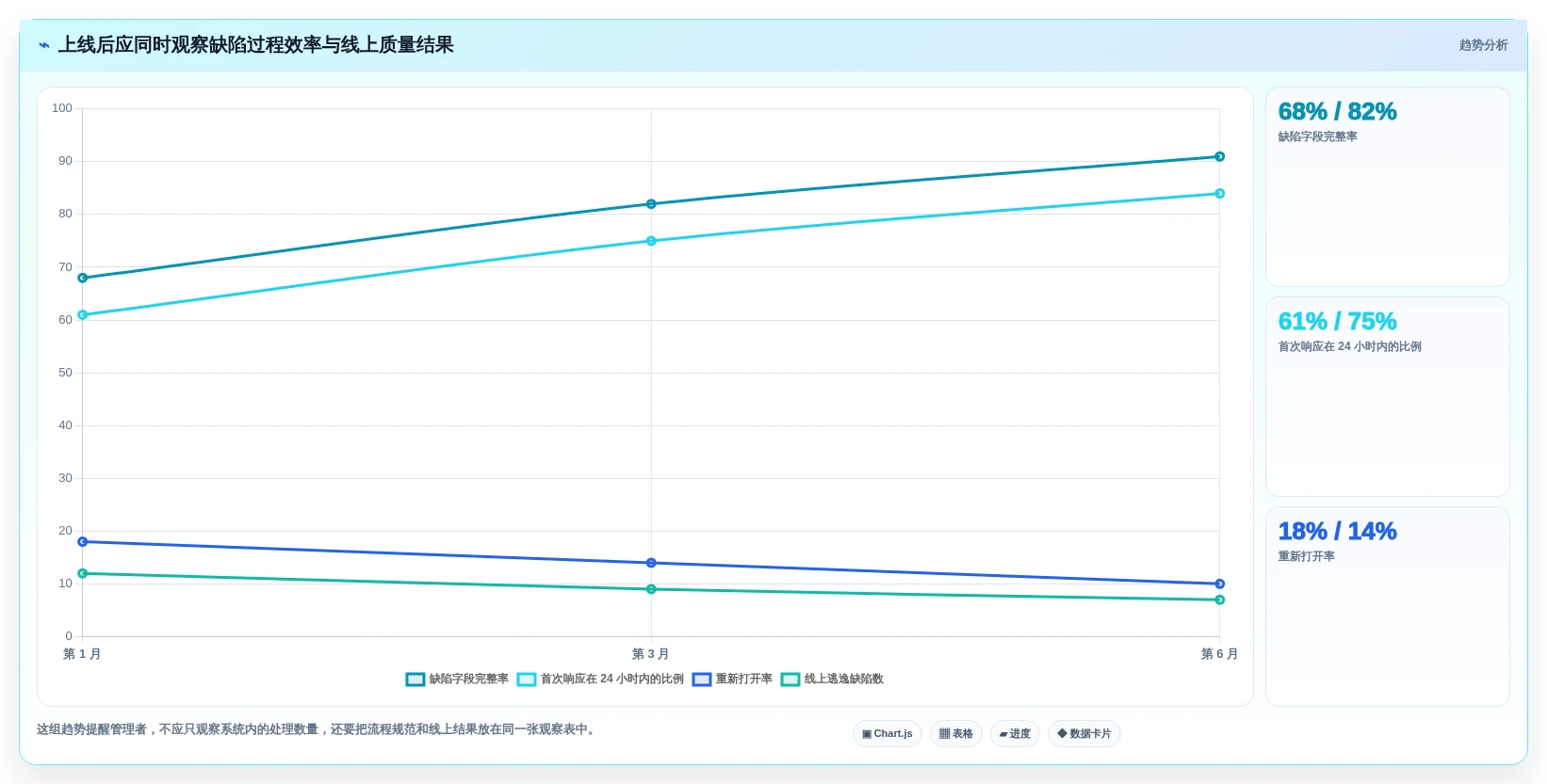 提升质量管理:2026年如何选择适合你的测试bug记录系统?
