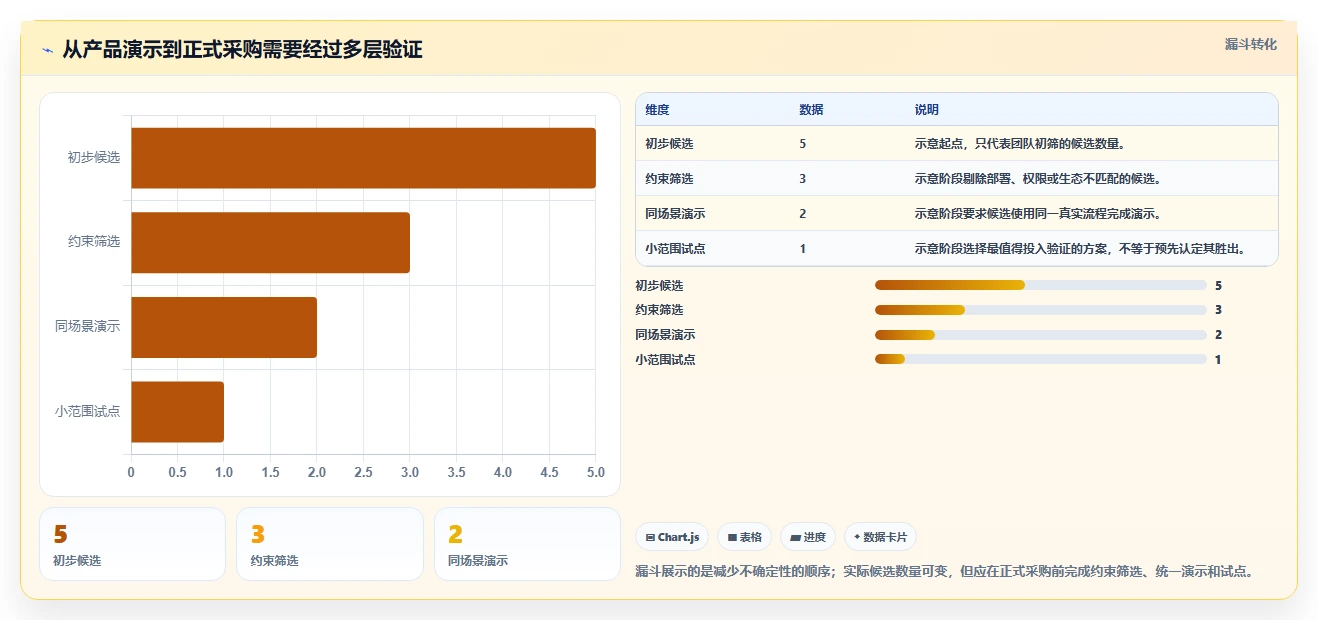 2026年企业研发项目管理平台选型指南:5款主流工具对比分析