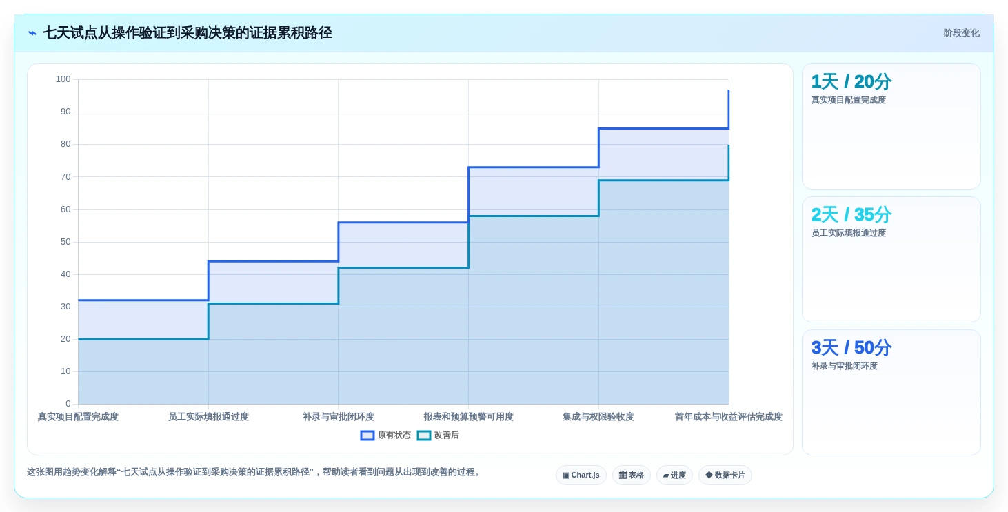 2026年效率革命:6大人工工时管理系统工具深度对比