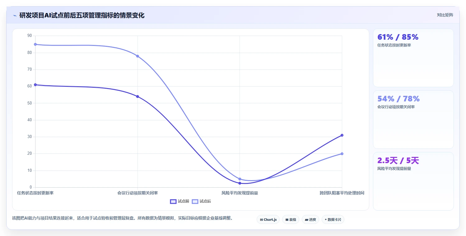 项目经理必看：2026年5大AI项目管理软件对比分析