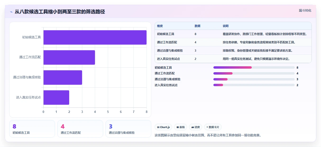 如何选择适合你的项目经理软件？2026年8款热门工具深度分析