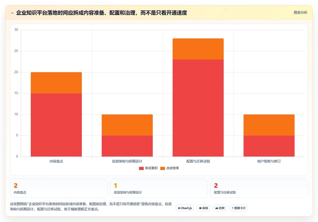 2026年企业内部知识平台大盘点：8款效率提升神器详细对比