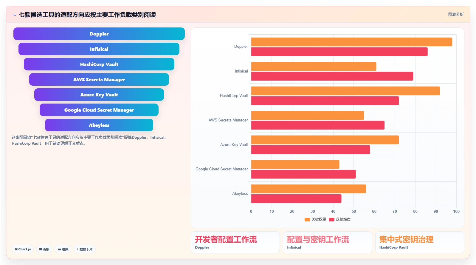 DevOps团队首选:2026年7款顶级环境变量管理软件深度评测