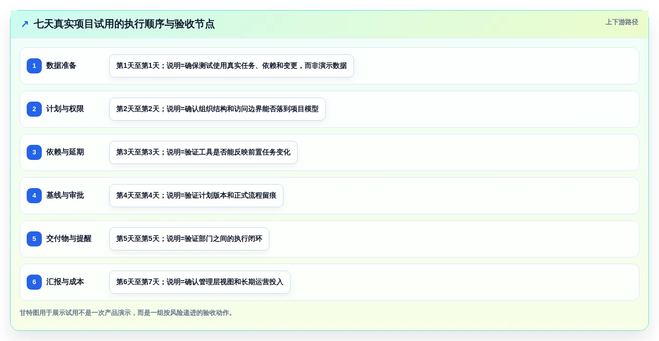 2026年跨部门瀑布管理工具有哪些？5款工具测评与选型指南