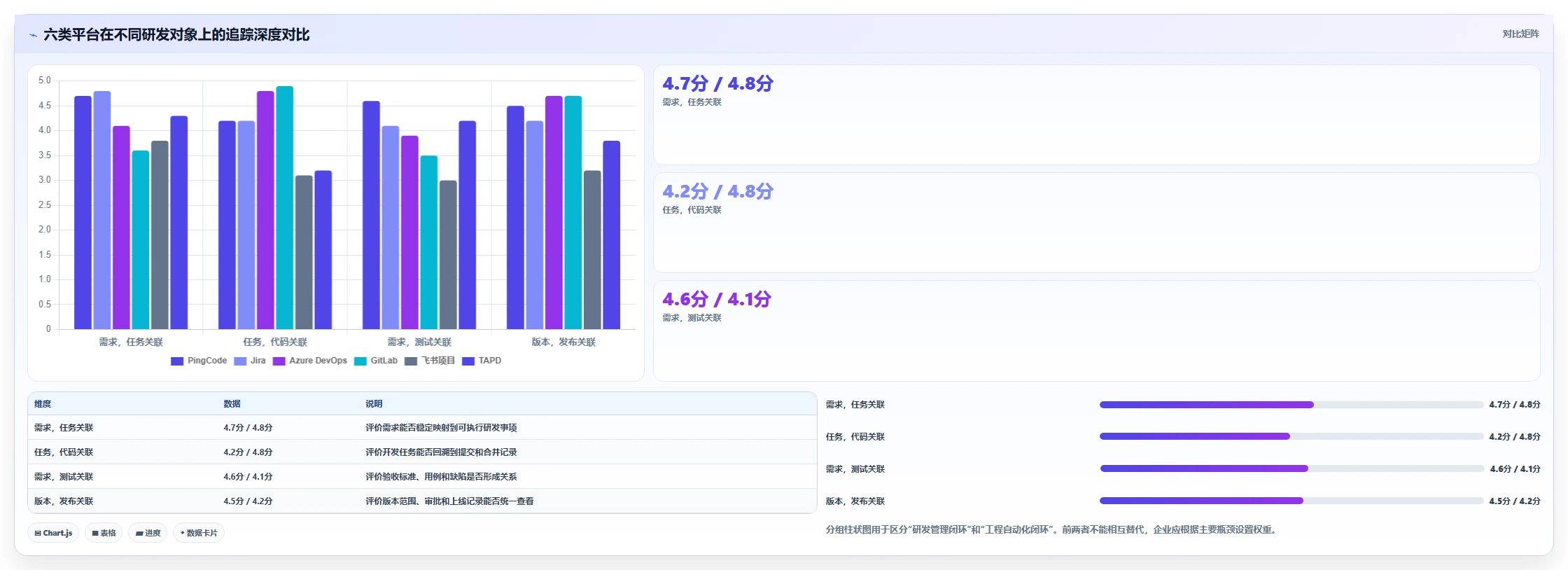 2026年研发效率新突破：6大研发管理平台功能列表工具深度对比