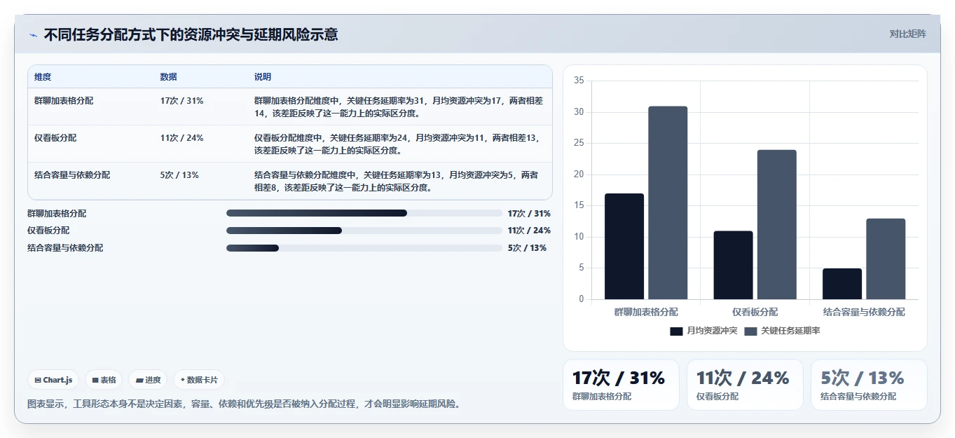 项目管理新趋势:2026年最受欢迎的5大任务分配管理软件盘点