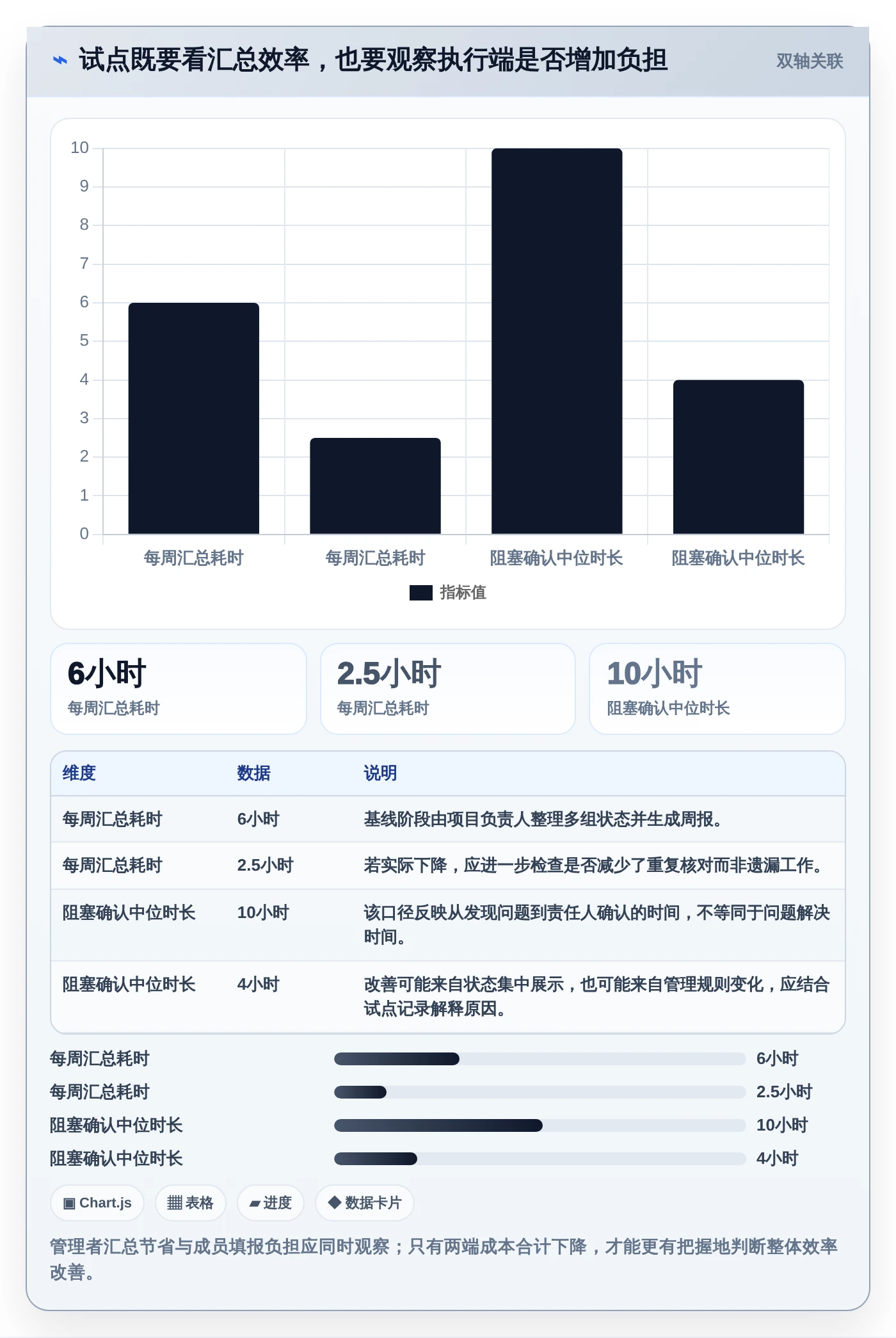 提升效率新选择:2026年最受欢迎的5大做项目进度表用什么软件工具推荐