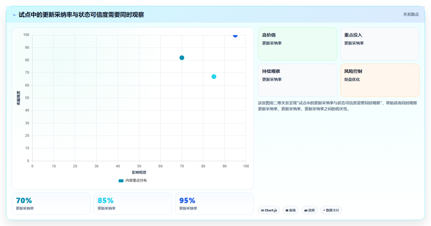 提高项目成功率：2026年最受欢迎的5大专用于项目交付的项目管理工具盘点
