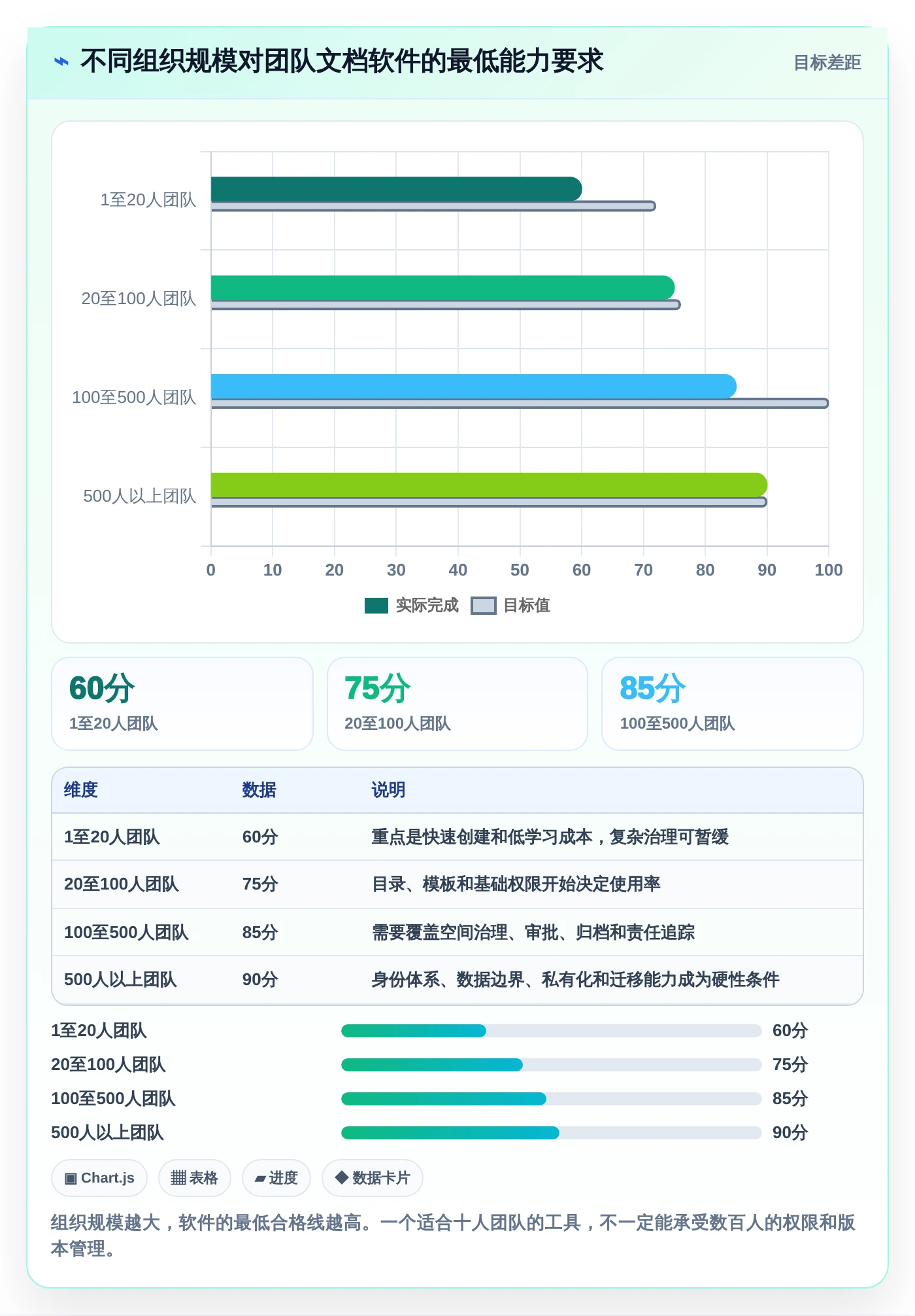 从入门到精通:2026年团队文档编辑软件选购指南Top5