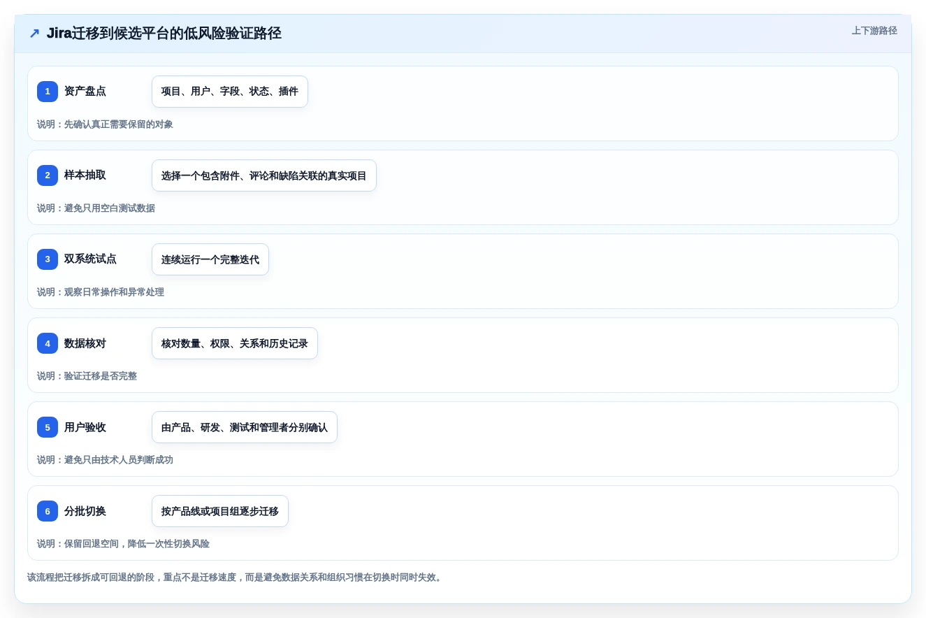 效率提升利器:2026年度8款顶级jira项目管理系统推荐