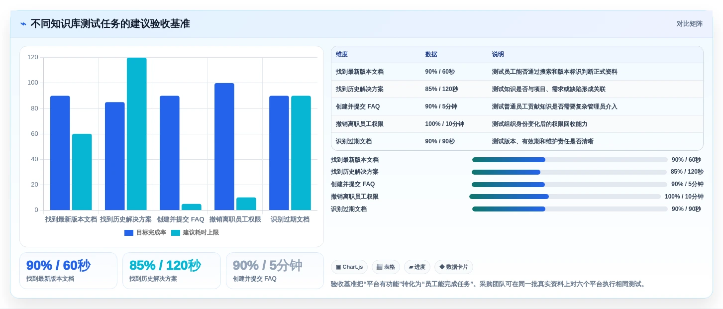 2026年必看:6大恩泽协同知识管理平台工具对比与选型指南