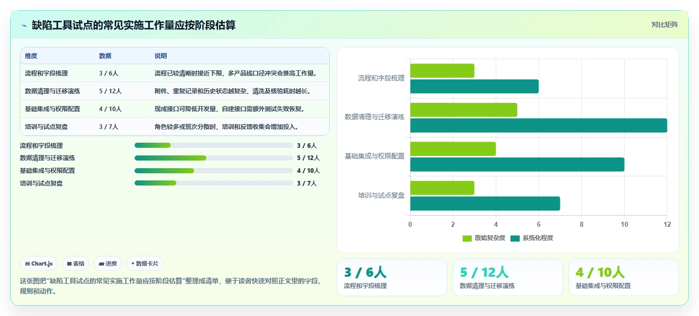 选对工具事半功倍：2026年stc缺陷管理工具选型指南