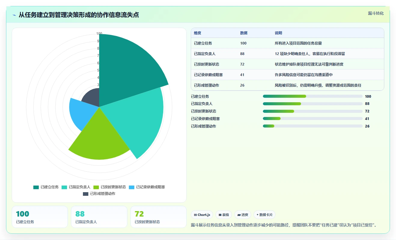项目经理福音：2026年顶级项目任务管理表工具选型指南