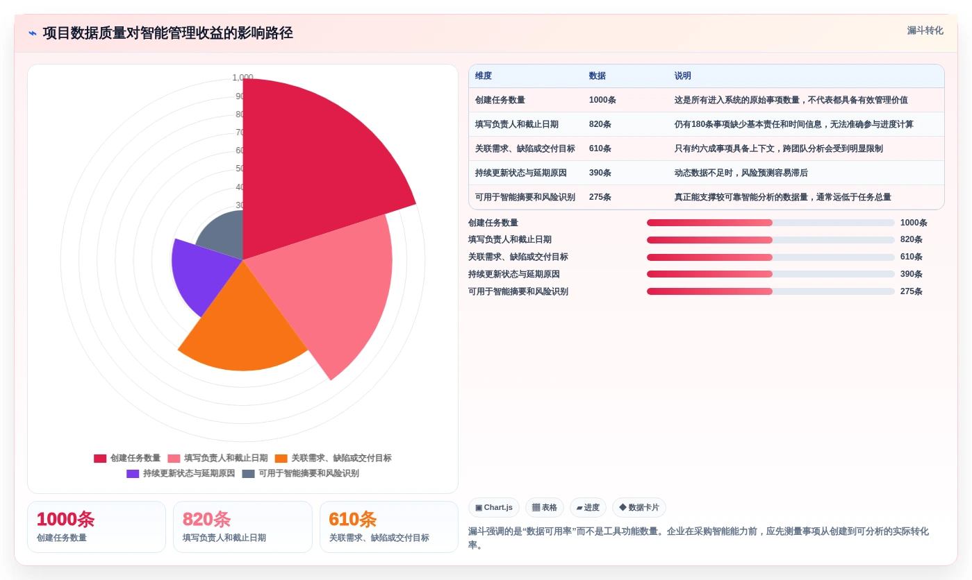 提升效率必备：2026年值得关注的5款一;推荐
