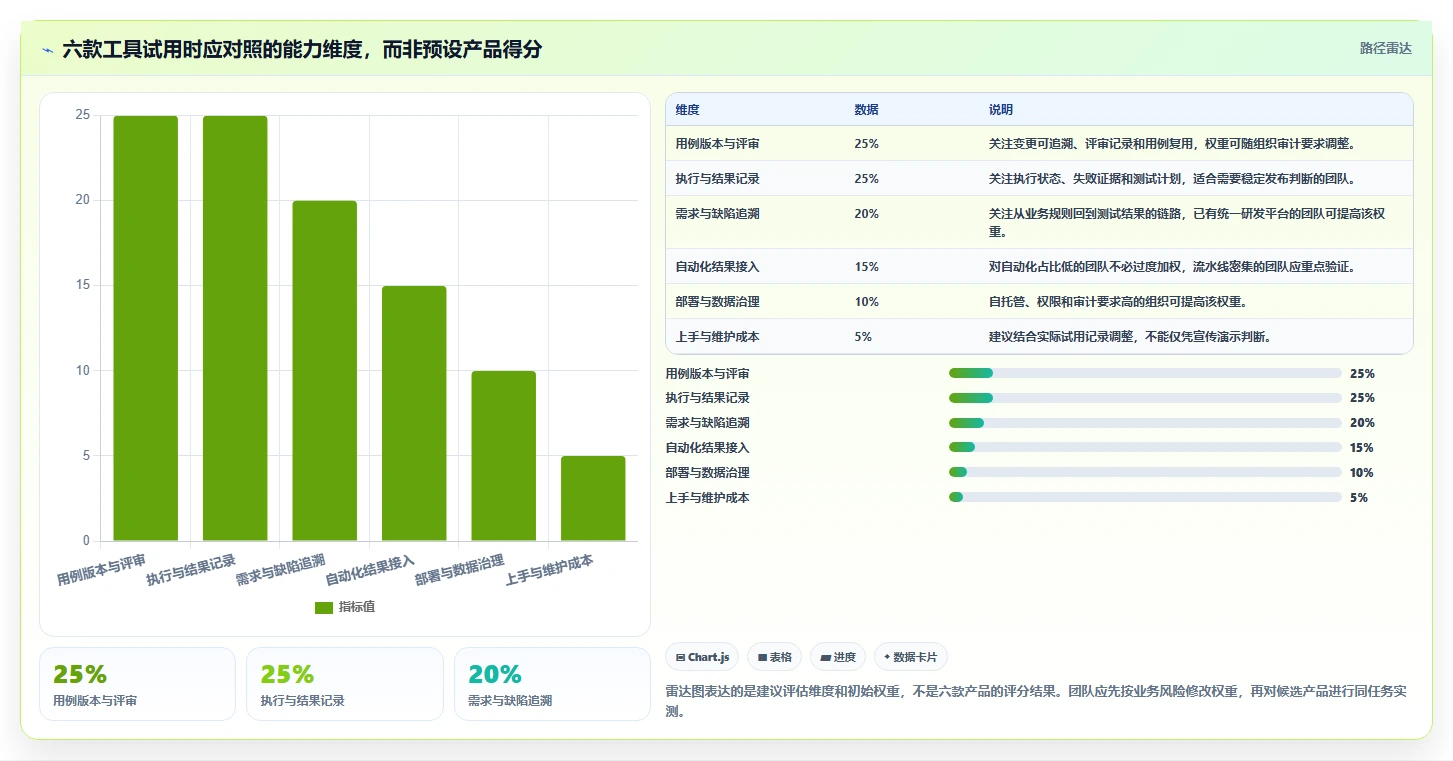 2026年项目管理利器：6大用户登记软件测试用例设计工具全面对比