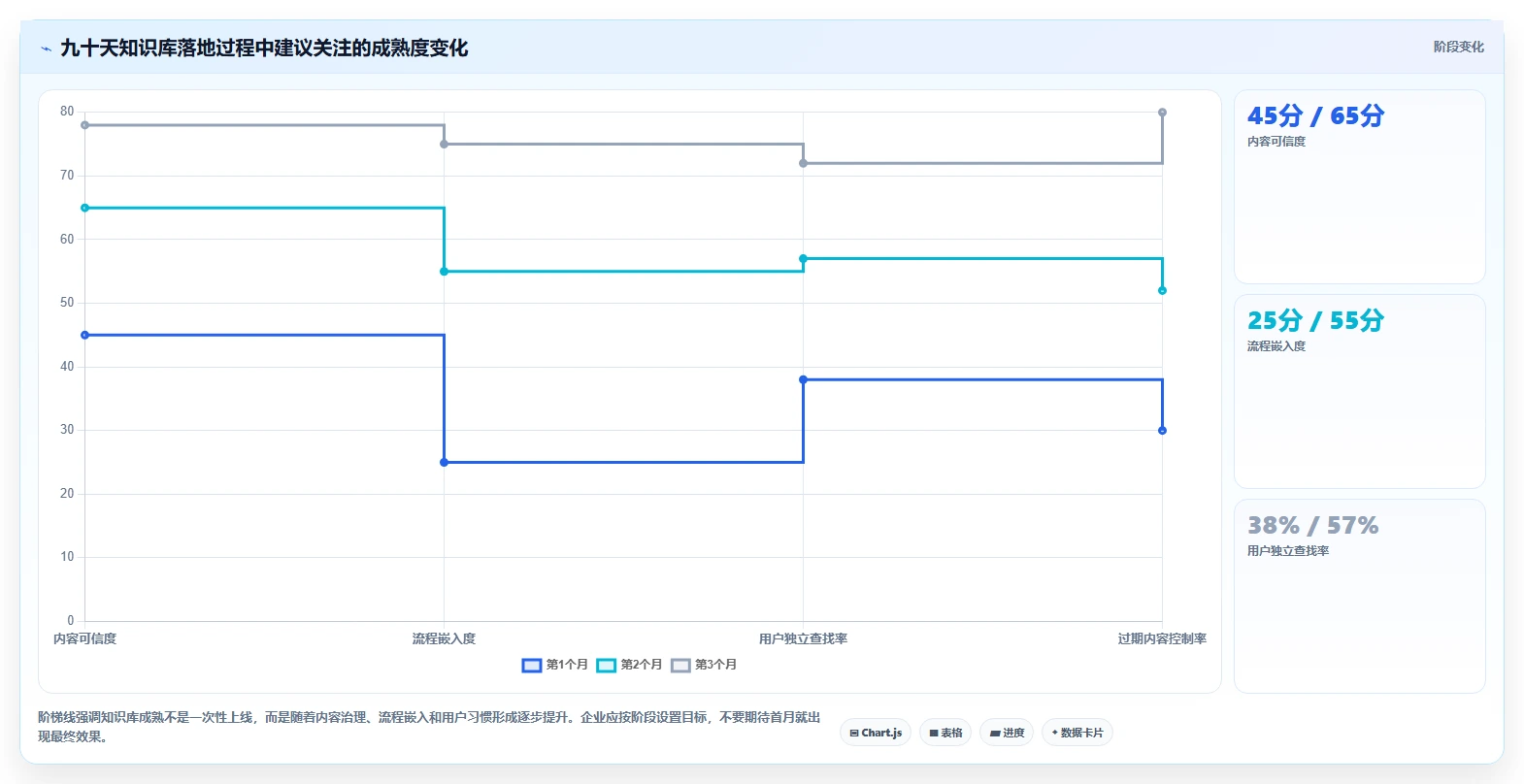提升团队协作效率：2026年最值得投资的7款知识库平台软件