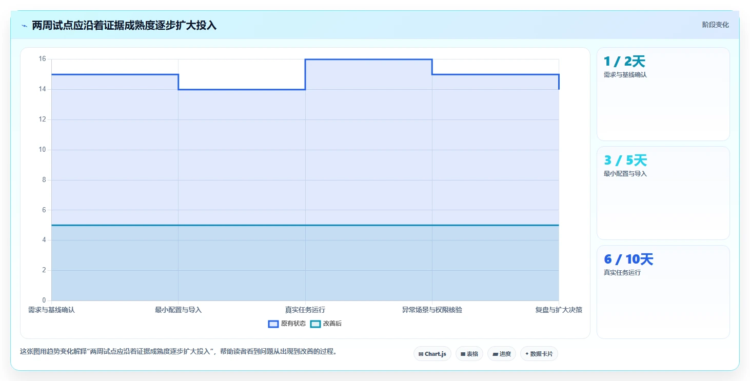 2026年效率之选:6大工作任务管理系统工具全面对比