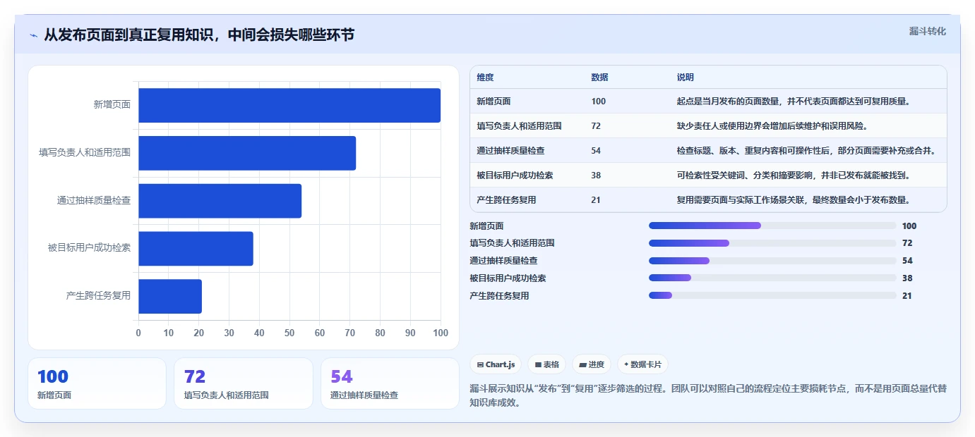 企业知识沉淀利器:2026年热门wiki知识管理工具top6推荐