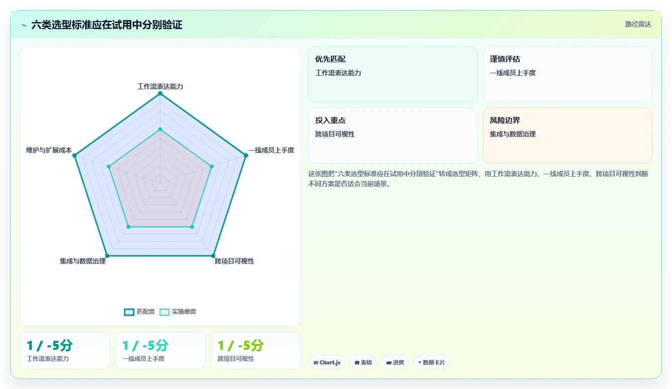2026年项目管理软件选型指南:6款主流工具深度对比与决策建议