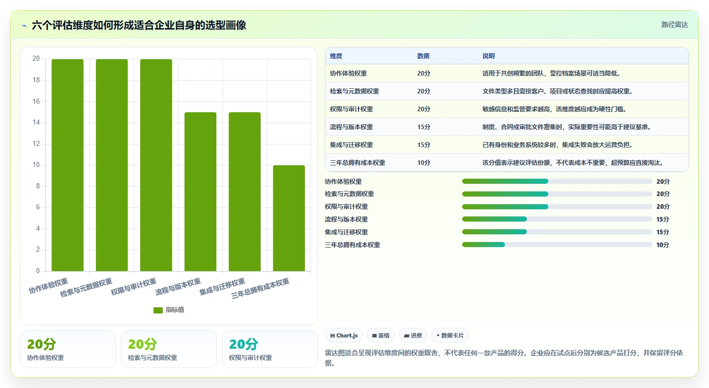 2026年效率之选：10大泰坦文档管理软件工具对比分析