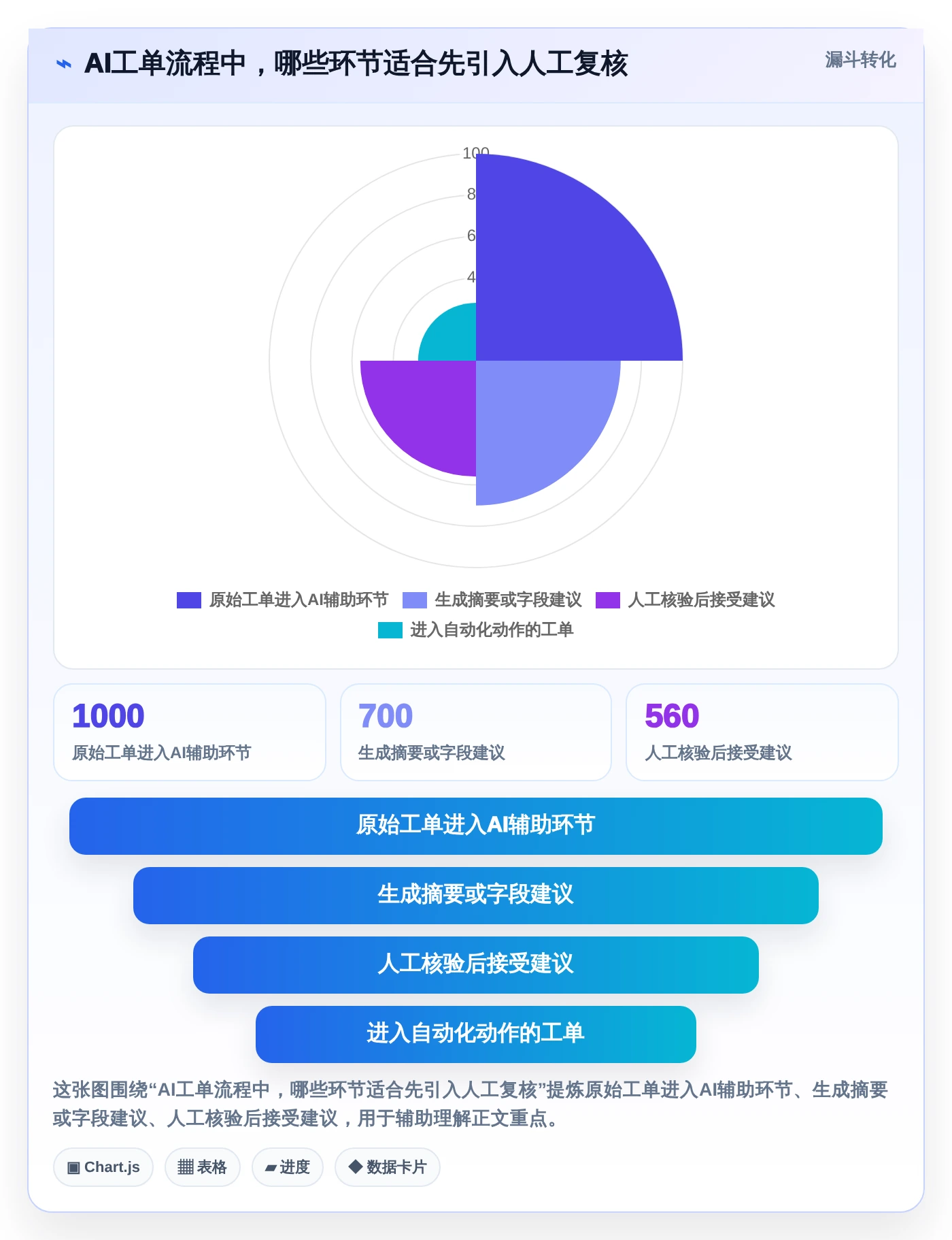 提升研发效率：2026年最值得尝试的5大在Jira中使用AI的解决方案