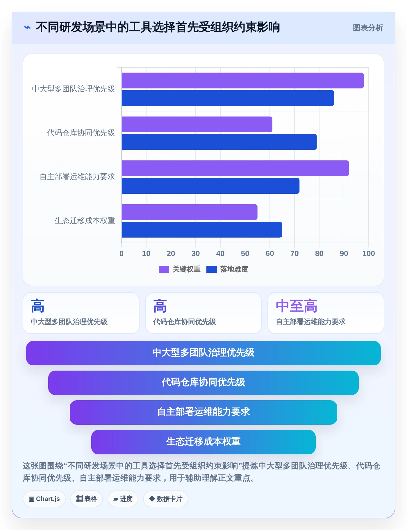 2026年软件研发效率新突破：6款顶级缺陷记录跟踪单软件深度对比